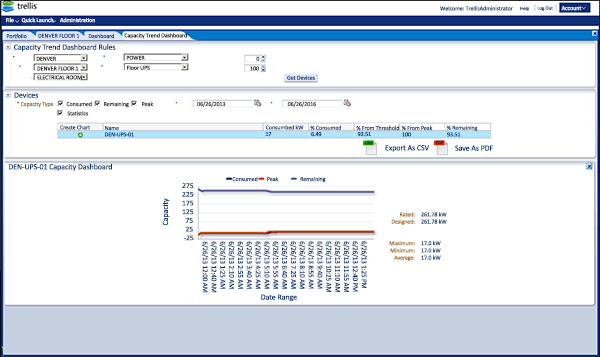 Donwil Trellis™ Platform Energy Manager Solution